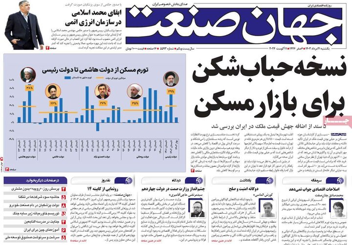 روزنامه‎‌های اقتصادی یکشنبه ۲۱ مرداد ۱۴۰۳