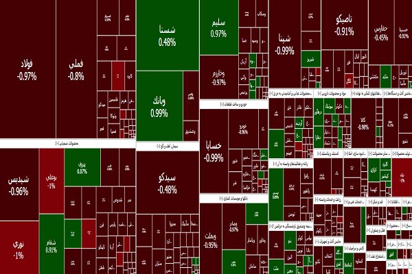 ریزش ادامه دار بورس؛ شاخص کل 7 هزار و 600 واحد ریخت