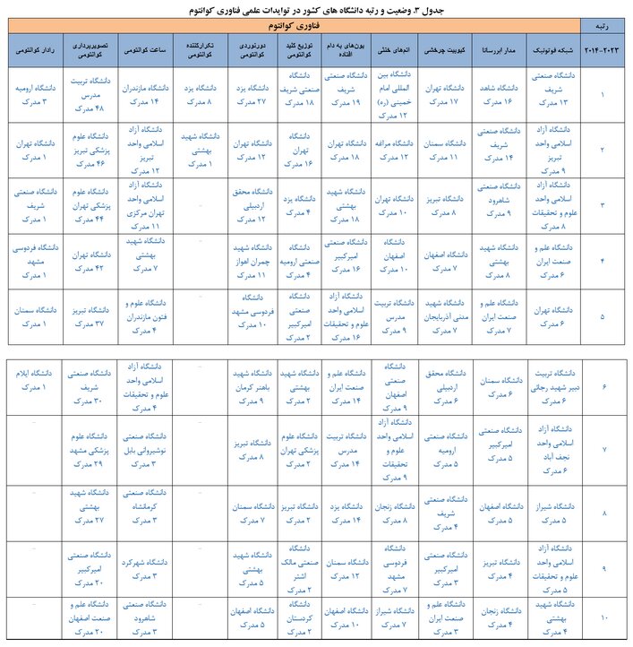 جایگاه نخست ایران در تولیدات علم کوانتوم در بین کشورهای اسلامی