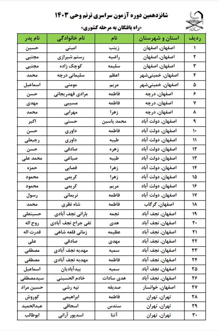 اسامی معرفی شدگان مرحله کشوری شانزدهمین آزمون حفظ کل اعلام شد