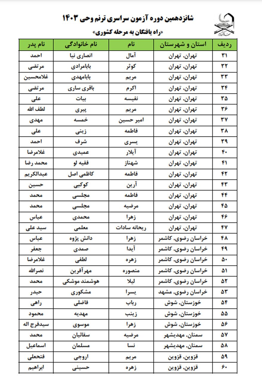 اسامی معرفی شدگان مرحله کشوری شانزدهمین آزمون حفظ کل اعلام شد