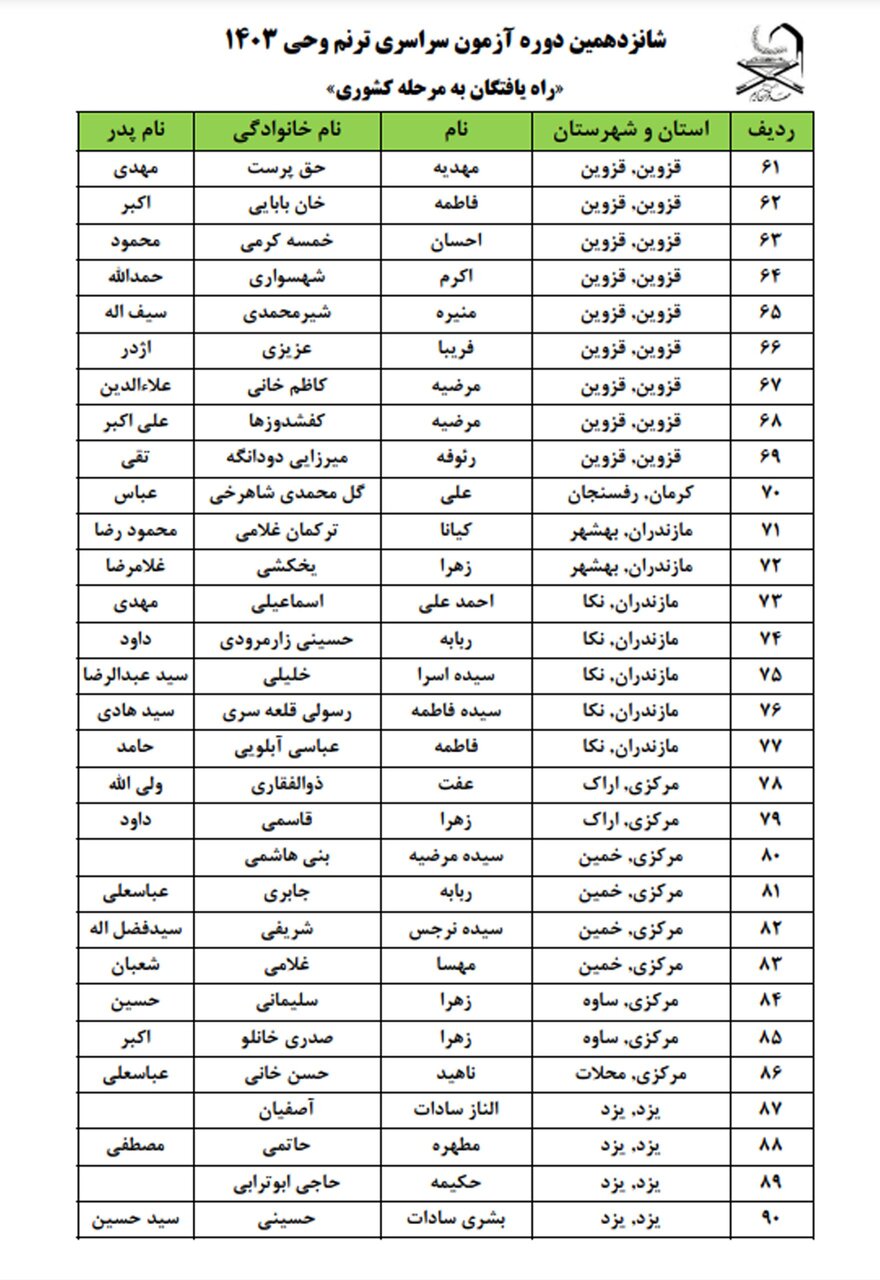 اسامی معرفی شدگان مرحله کشوری شانزدهمین آزمون حفظ کل اعلام شد