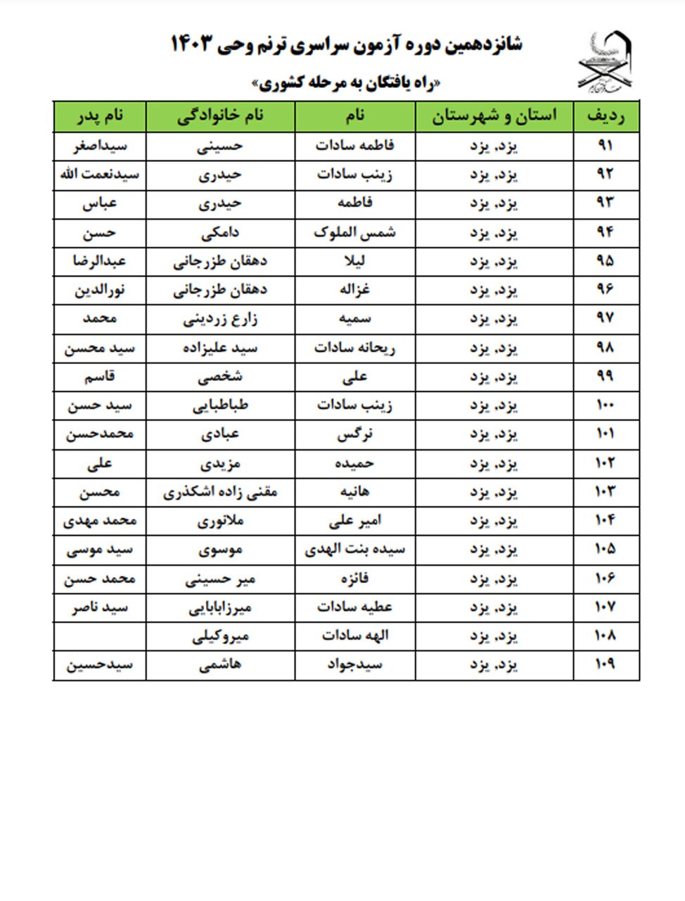 اسامی معرفی شدگان مرحله کشوری شانزدهمین آزمون حفظ کل اعلام شد