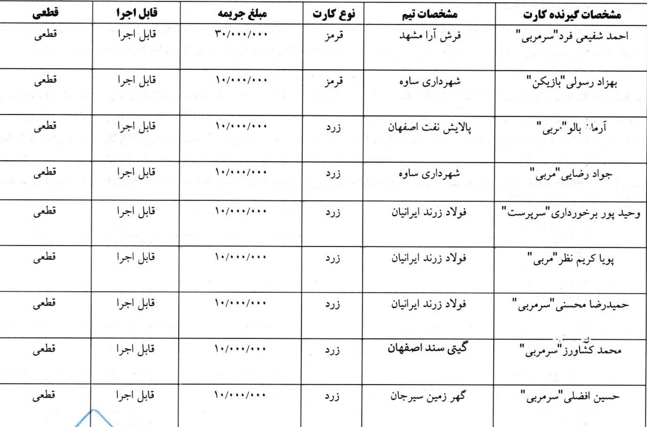 جریمه کمیته انضباطی برای سرمربیان پرحاشیه فوتسال