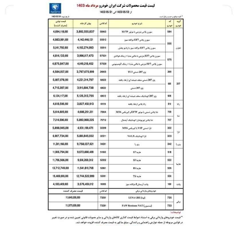 اعلام قیمت کارخانه‌‎ای محصولات ایران خودرو ویژه مردادماه