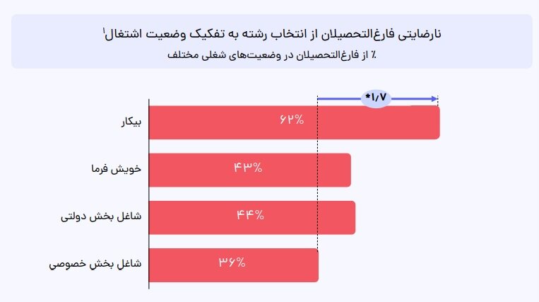 معرفی رشته‌ها و دانشگاه‌های با رضایت و حقوق بالا