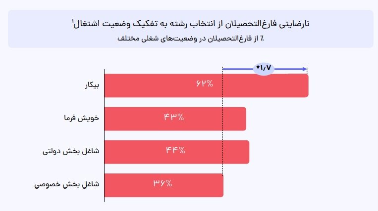 معرفی رشتهها و دانشگاههای با رضایت و حقوق بالا