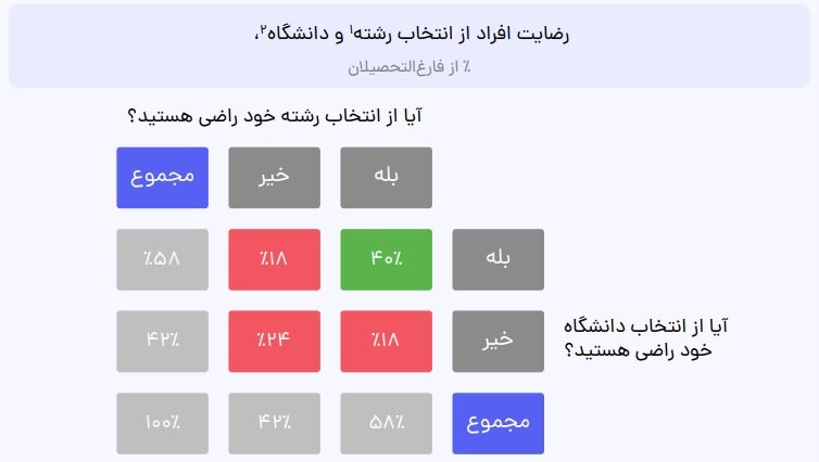 معرفی رشته‌ها و دانشگاه‌های با رضایت و حقوق بالا