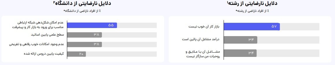 معرفی رشتهها و دانشگاههای با رضایت و حقوق بالا