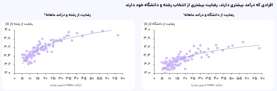 معرفی رشتهها و دانشگاههای با رضایت و حقوق بالا