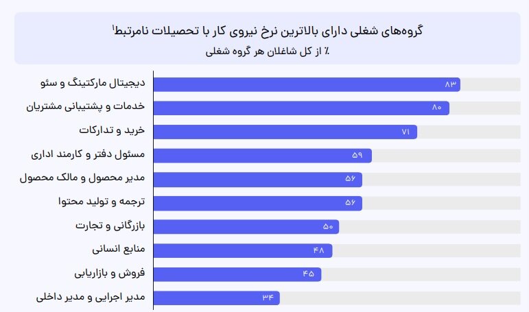 معرفی رشته‌ها و دانشگاه‌های با رضایت و حقوق بالا