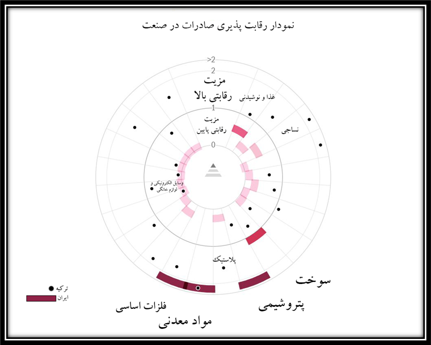 صنایع خصوصی محصور در شعاع کوچک مزیت‌ها