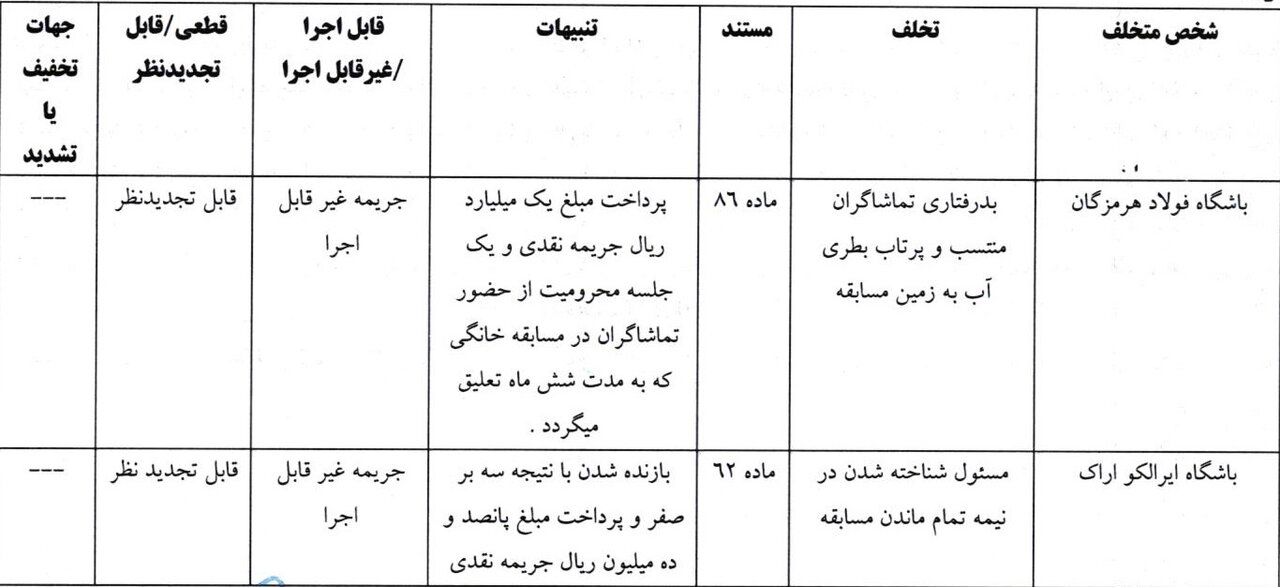 ابلاغیه انضباطی برای نویدکیا/ رای فوتسالی ها اعلام شد