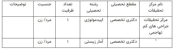 مرکز تحقیقات جراحیهای کم تهاجمی هیات علمی پژوهشی جذب میکند