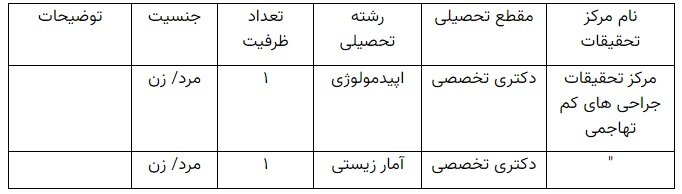 مرکز تحقیقات جراحی‌های کم تهاجمی هیات علمی پژوهشی جذب می‌کند