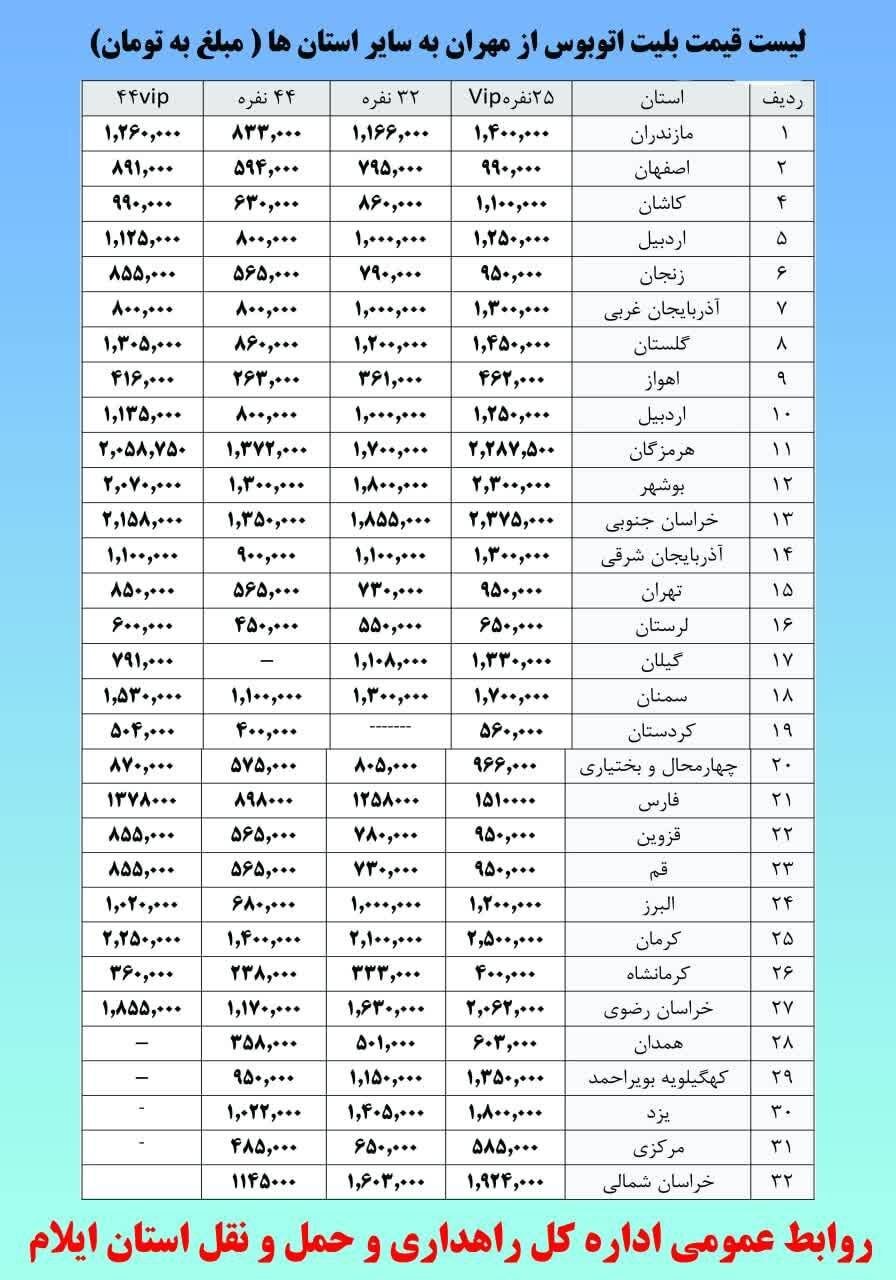 تردد روان در مرز مهران/نرخ کرایه ها برای بازگشت اعلام شد