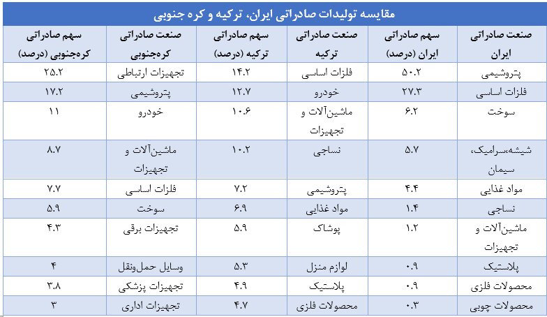 صنایع خصوصی محصور در شعاع کوچک مزیتها