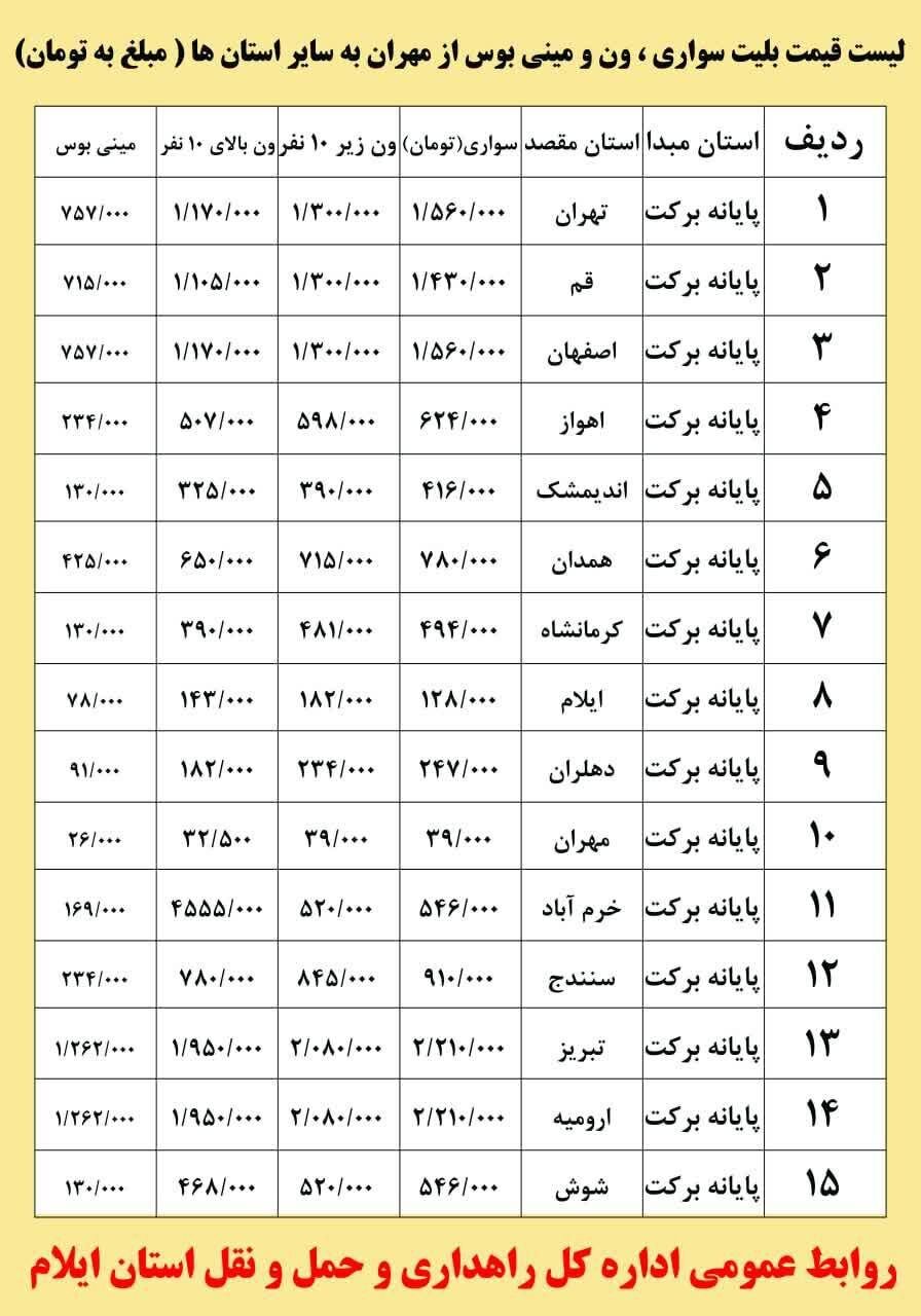 تردد روان در مرز مهران/نرخ کرایه ها برای بازگشت اعلام شد