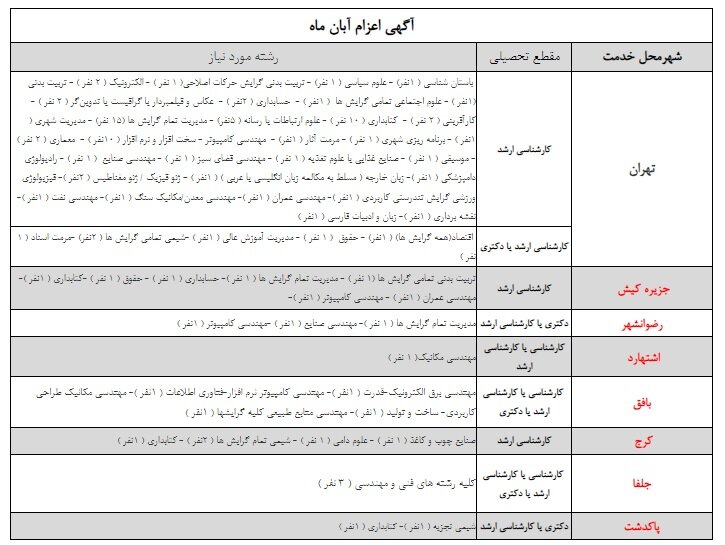 شرایط دانشگاه تهران برای جذب سرباز امریه / اعزام از آبان ماه 2