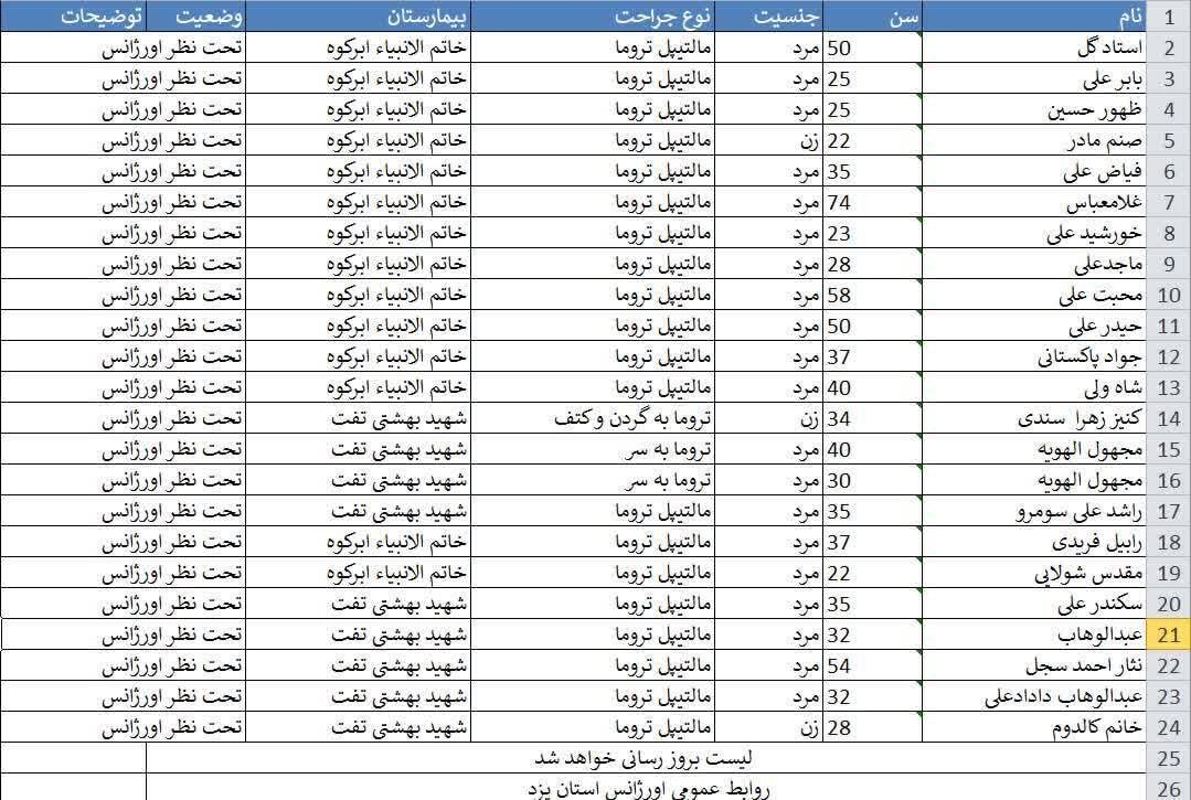 اسامی مسافران اتوبوس حادثه دیده پاکستان در ابرکوه اعلام شد