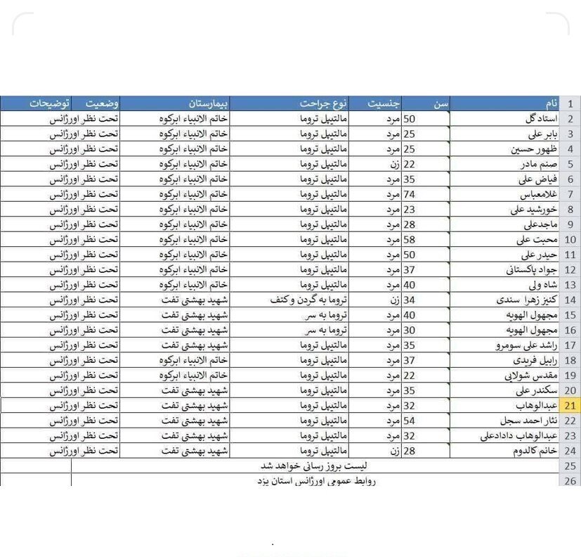 بالأسماء...وفاة واصابة 50 زائرا باكستانيا اثر حادث سير مروع وسط ايران