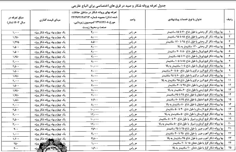 تعرفه شکار و صید مخصوص اتباع خارجی مشخص شد