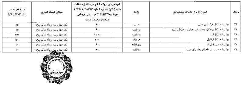 تعرفه شکار و صید مخصوص اتباع خارجی مشخص شد