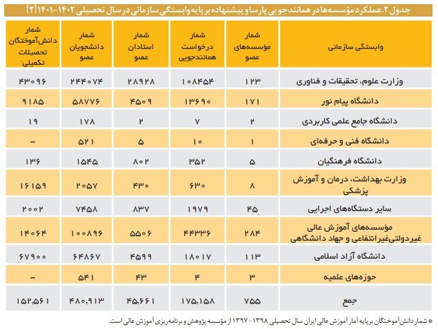 عملکرد ضعیف دانشگاه آزاد و وزارت بهداشت در مقابله با سرقت علمی 4