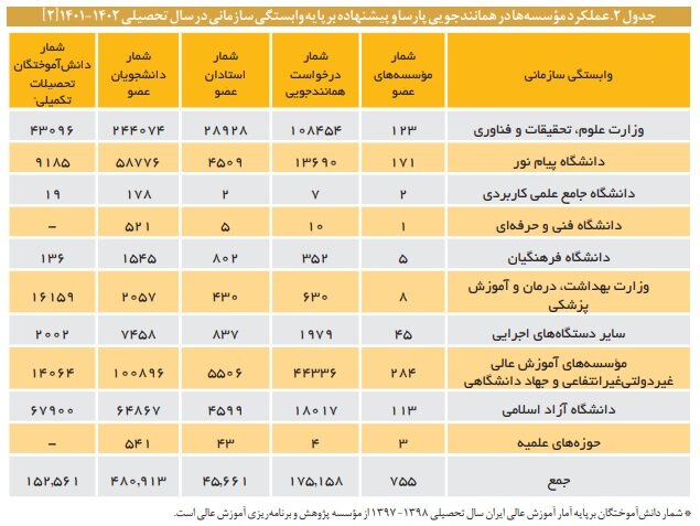 عملکرد ضعیف دانشگاه آزاد و وزارت بهداشت در مقابله با سرقت علمی 4