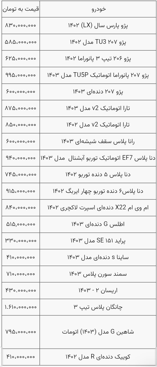 قیمت خودرو همچنان در حال ریزش/ روند کاهشی قیمت ادامه دارد؟+ جدول