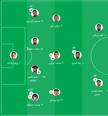 نیاز سپاهان به هافبک بازیساز/ دردسر مورایس برای رسیدن به ترکیب