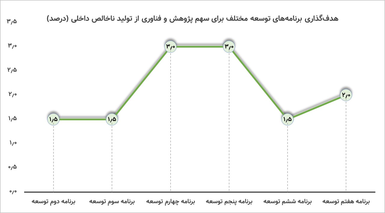 طلب ۳۰ ساله پژوهشگران پرداخت می شود؟