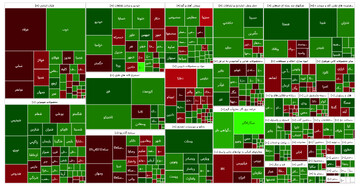 گزارش روزانه بورس ۶ شهریورماه؛ شاخص کل بورس ۴ هزار واحد رشد کرد