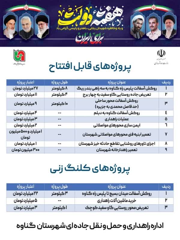 پروژههای راهداری «گناوه» در هفته دولت