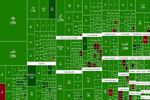واکنش مثبت بورس به اظهارات همتی؛ شاخص کل 22 هزار واحد رشد کرد