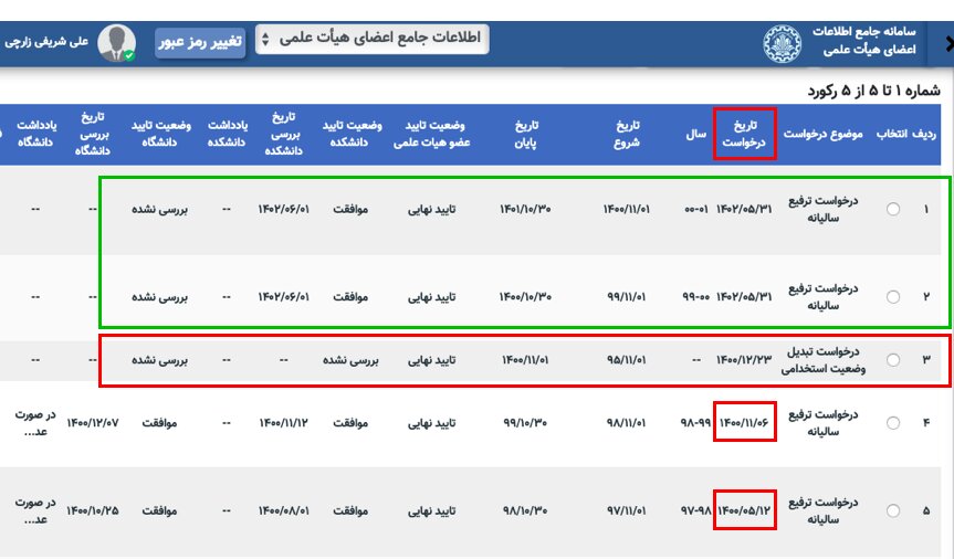 نامعادله دولت در بازگشت «شریفی زارچی» و برکناری «انتظاری» 5