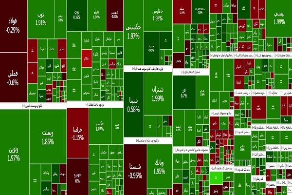 تداوم صعود بورس؛ شاخص کل ۱۲ هزار واحد رشد کرد
