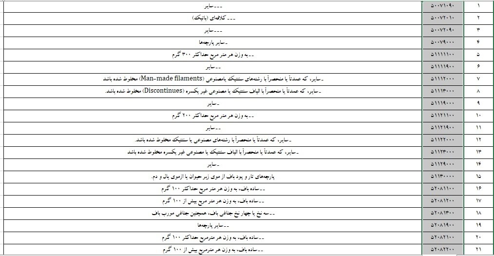 ارز نیمایی برای واردات پارچه فقط به تولیدکنندگان تخصیص می یابد