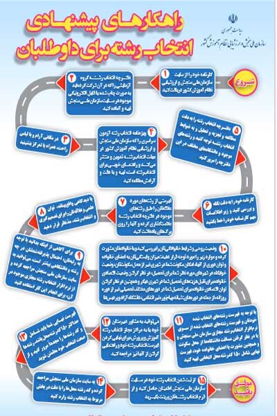 اینفوگرافیک راهکارهای پیشنهادی انتخاب رشته برای داوطلبان کنکور 2