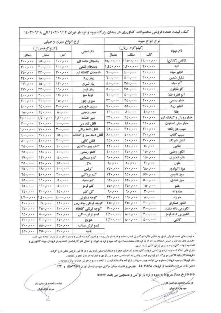 قیمت عمده میوه و سبزیجات اعلام شد+ جدول