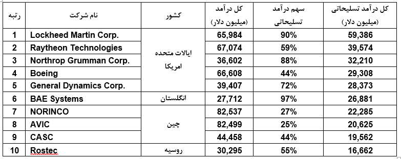 نقش پیدا و پنهان آمریکا در ترور شهیدان اسماعیل هنیه و فؤاد شکر