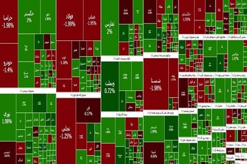 تعطیلات ترمز بورس را کشید/ افت ۱۲۰۴ واحدی شاخص کل