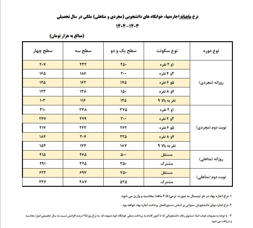 جدول نرخ اجاره بهای خوابگاه‌های دانشجویی اعلام شد