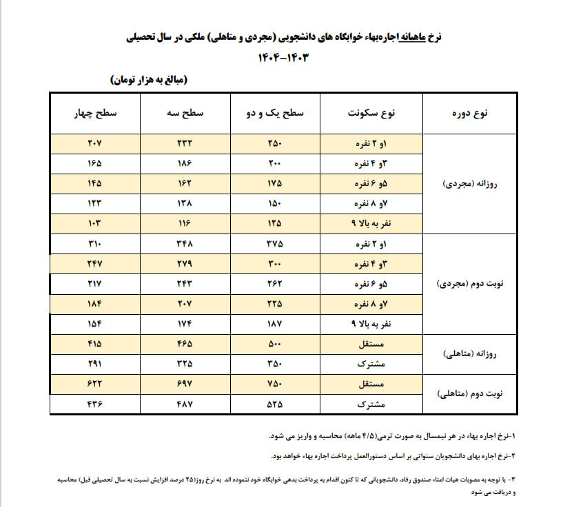 جدول نرخ اجاره بهای خوابگاههای دانشجویی اعلام شد