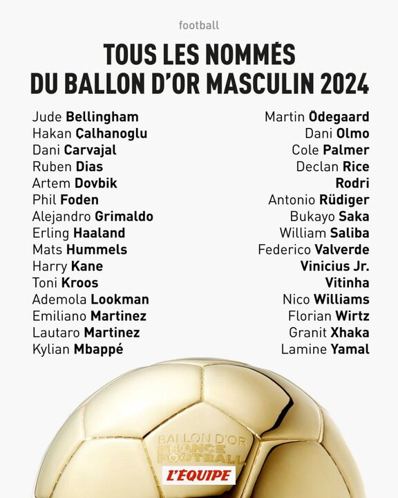 رسانه اسپانیایی برنده «توپ طلا» را لو داد رسانه اسپانیایی برنده «توپ طلا» را لو داد