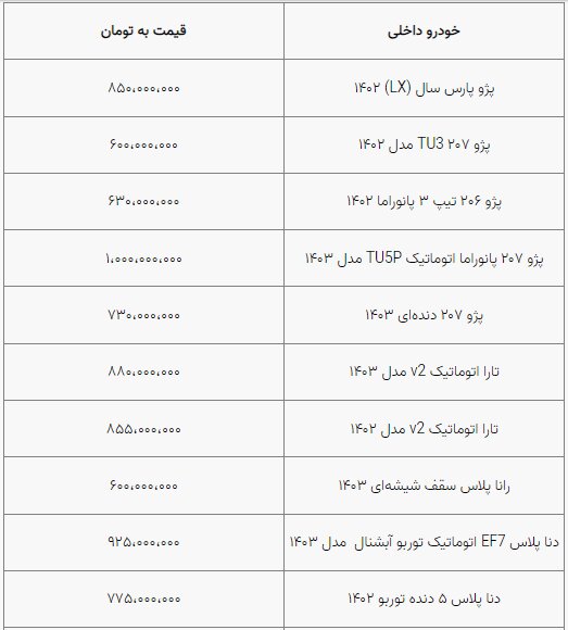دو سیگنال جدید به قیمت خودرو / معاملات خودرو متوقف شد