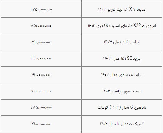 دو سیگنال جدید به قیمت خودرو / معاملات خودرو متوقف شد 2