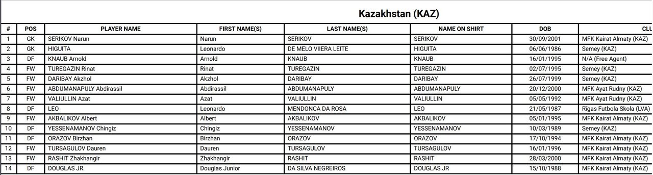 لیست کامل بازیکنان جامجهانی فوتسال / ایران و 5 تیم بدون لژیونر 15