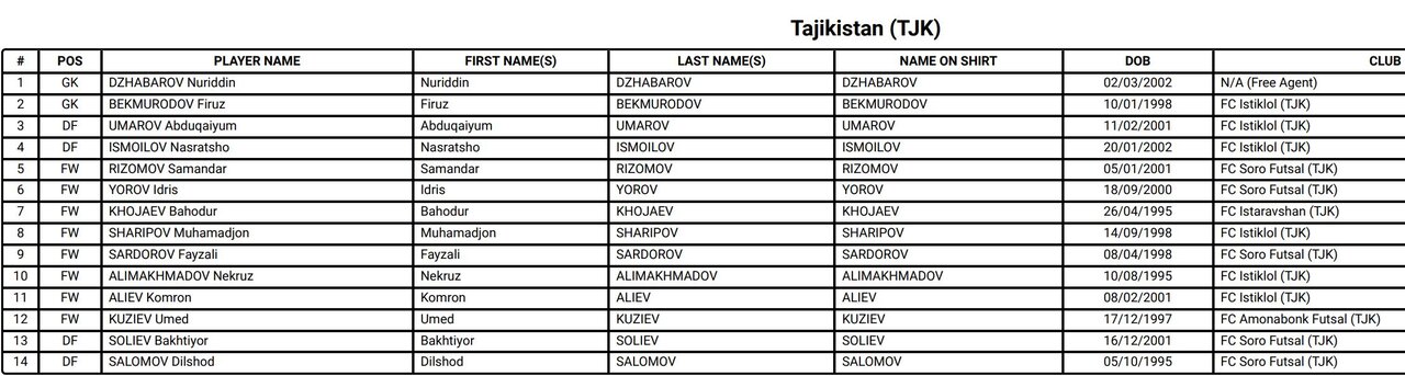لیست کامل بازیکنان جامجهانی فوتسال / ایران و 5 تیم بدون لژیونر 20