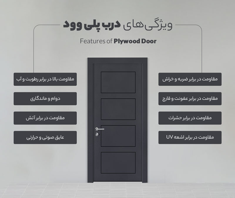چرا سازندگان از درب پلی وود در ساختمانهای خود استفاده میکنند؟